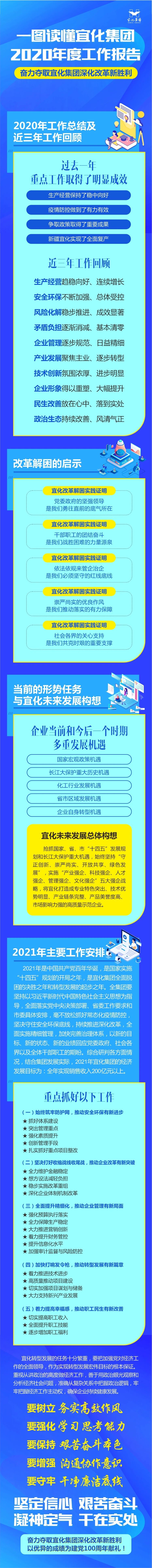 一圖讀懂宜化集團2020年度工作報告(圖1)